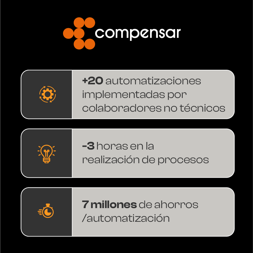 Compensar + Sofka case study hero image