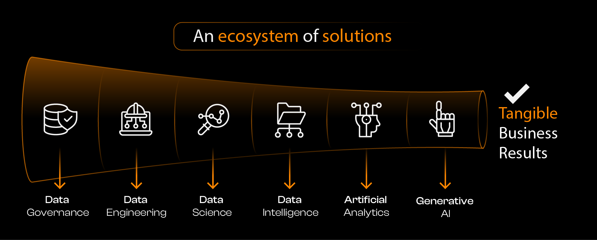 An ecosystem of solutions diagram